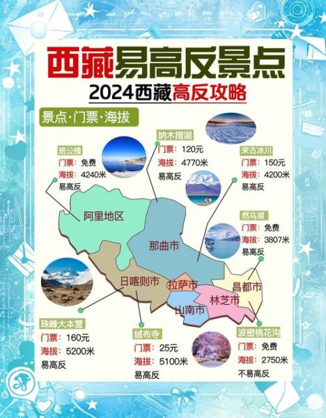 高血压能去西藏吗_高原旅行注意事项