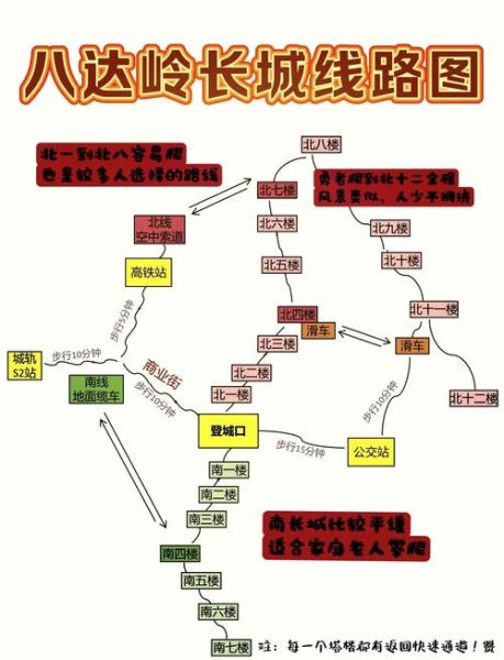 北京北站到八达岭怎么走_北京北站到八达岭长城多久