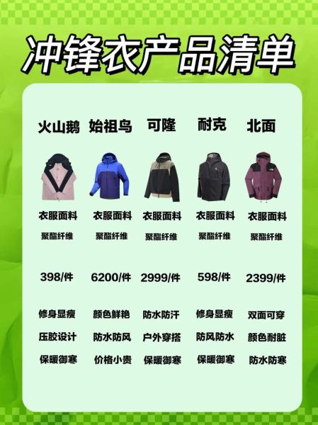 冲锋衣怎么选_户外徒步装备清单