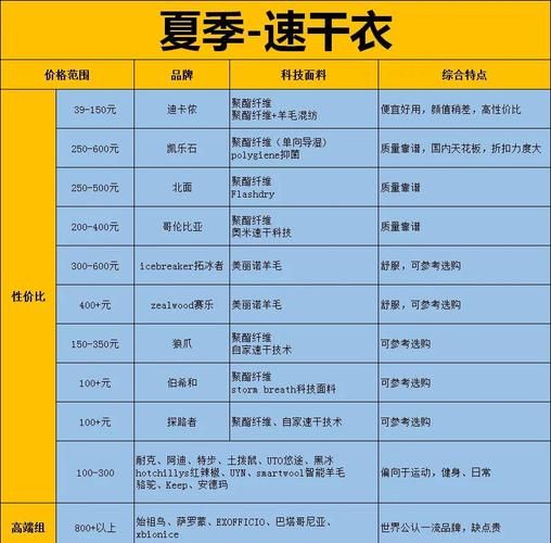 户外hwb是什么意思_hwb户外装备选购指南