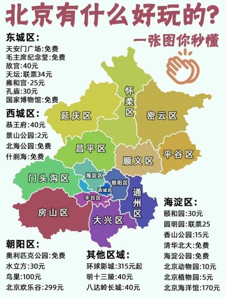 北京行政中心在哪里_北京行政中心怎么去