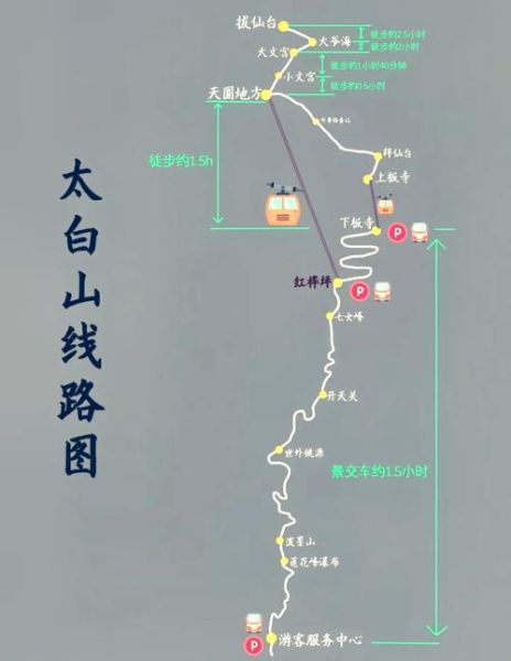 白山户外徒步路线_白山户外装备推荐