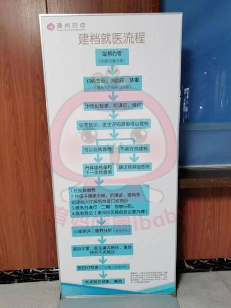 北京妇产医院怎么预约挂号_北京妇产医院建档流程