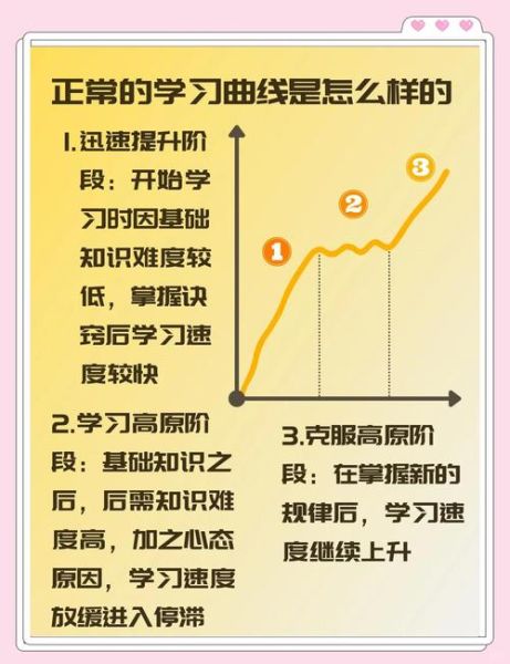 高原期怎么突破_如何快速走出学习瓶颈