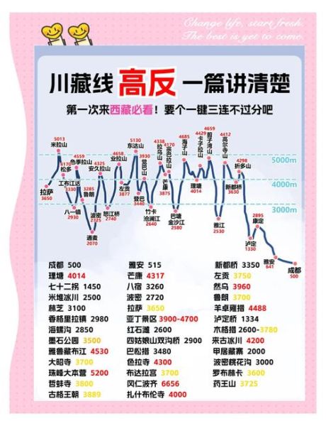 秘鲁高原海拔多少米_高原反应怎么办