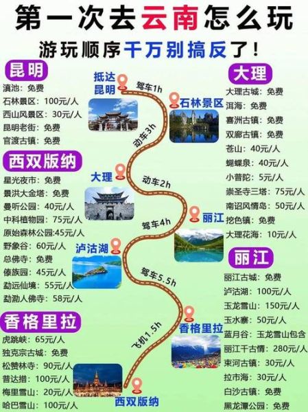 云南高原红旅游最佳时间_云南高原红旅游路线推荐