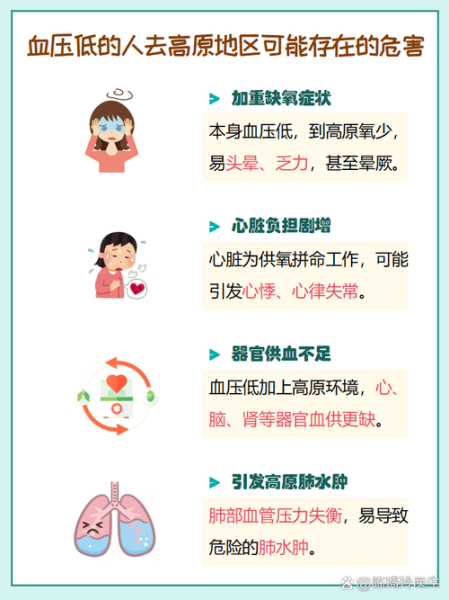 到高原后血压升高怎么办_高原血压升高的原因