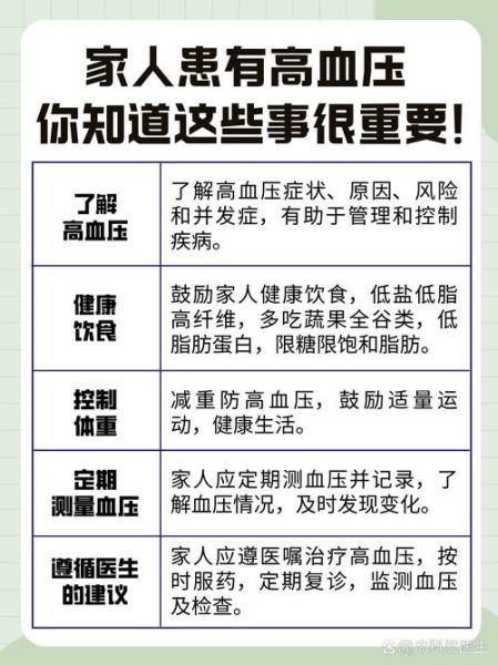 到高原后血压升高怎么办_高原血压升高的原因