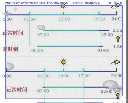 北京夏令时什么时候开始_北京夏令时取消了吗