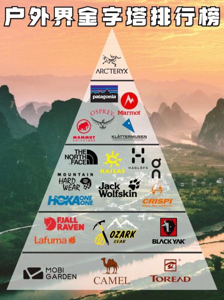 国内户外品牌推荐_哪个牌子性价比高
