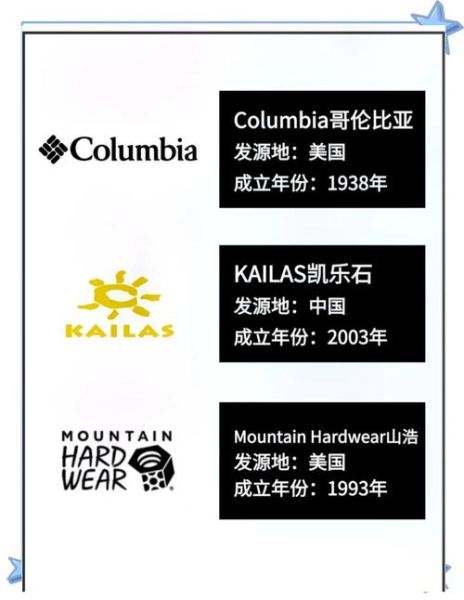 上海户外运动品牌哪家好_上海户外装备怎么选