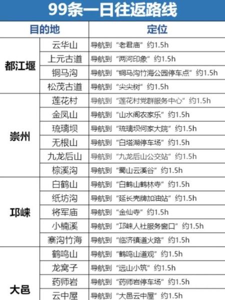 成都户外旅行去哪玩_成都周边徒步路线推荐