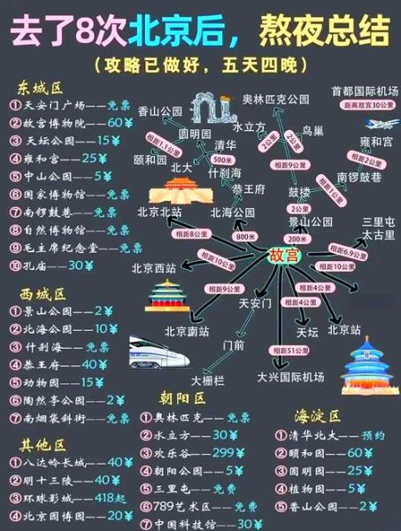 北京自助旅游攻略_北京自由行最佳路线