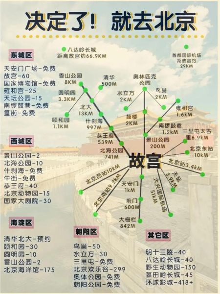 北京自助旅游攻略_北京自由行最佳路线