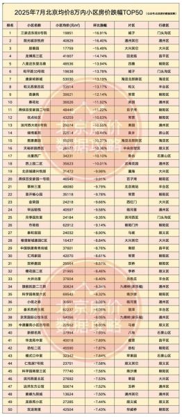 北京二手房价走势_现在买房划算吗