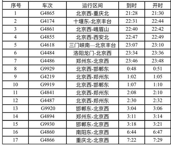 北京到邢台高铁时刻表查询_北京到邢台火车需要多久
