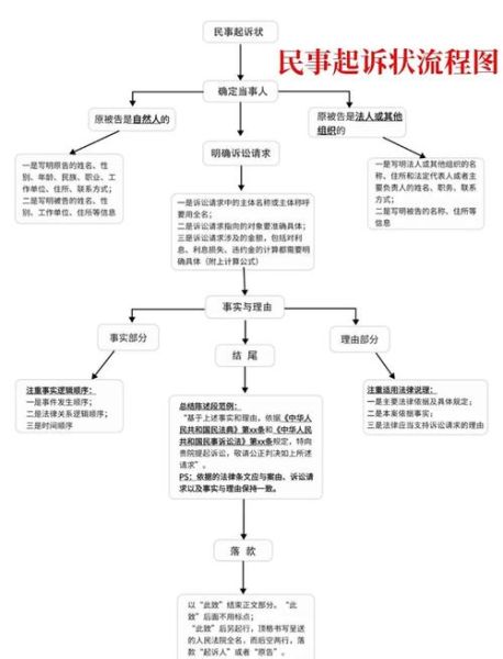北京市房山区人民法院怎么走_起诉流程是什么