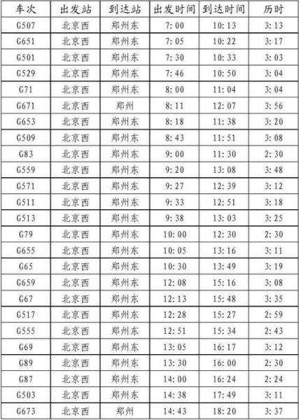 北京到高碑店火车时刻表_北京到高碑店高铁多久