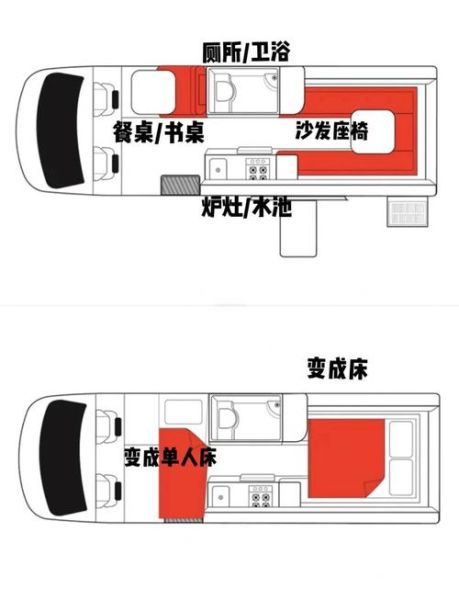 户外房车旅行必备装备_房车新手如何规划路线