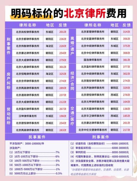 北京京师律师事务所怎么样_北京京师律师收费标准