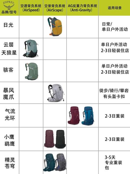 户外背包如何选择_徒步背包容量怎么选