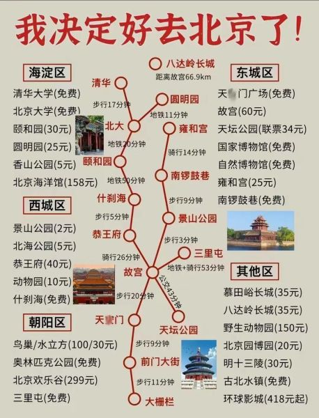 北京三日游路线推荐_北京旅游必去景点有哪些