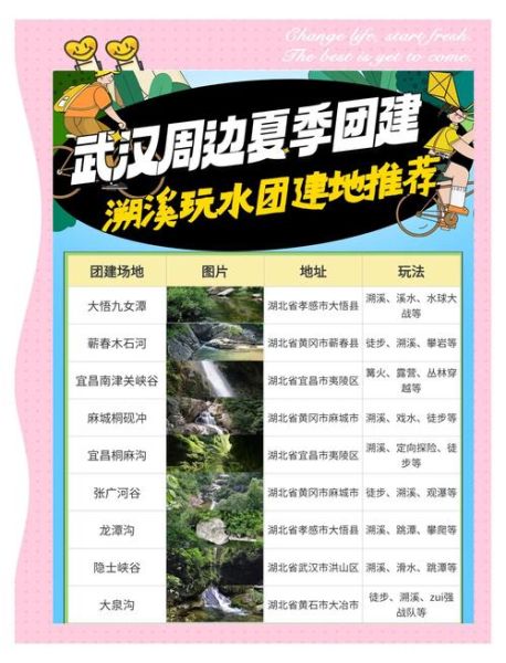 武汉户外旅游群怎么找_武汉户外旅游群有哪些