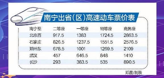 北京到南宁高铁多久_北京到南宁机票价格