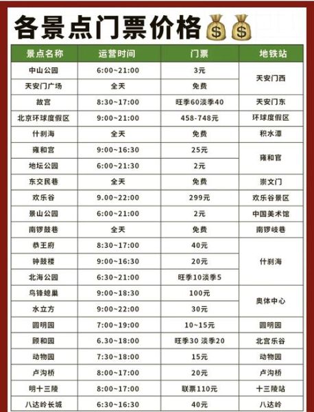 北京5A景区有哪些_北京5A景区门票价格