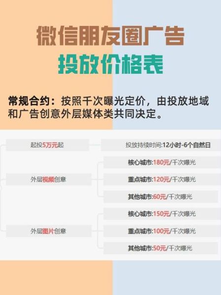 户外广告位怎么选_户外广告位价格怎么算