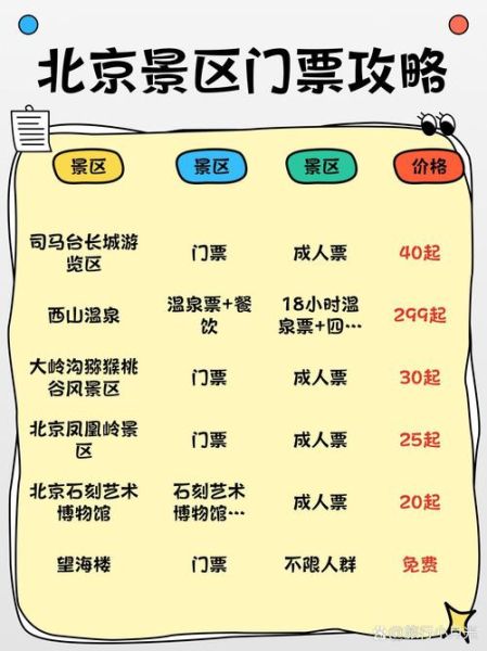 北京5A景区有哪些_北京5A景区门票价格