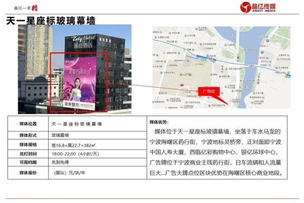 户外广告位怎么选_户外广告位价格怎么算