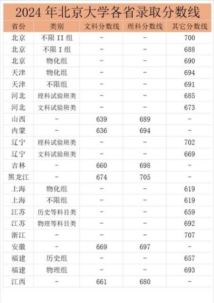 北京人大怎么报考_北京人大录取分数线