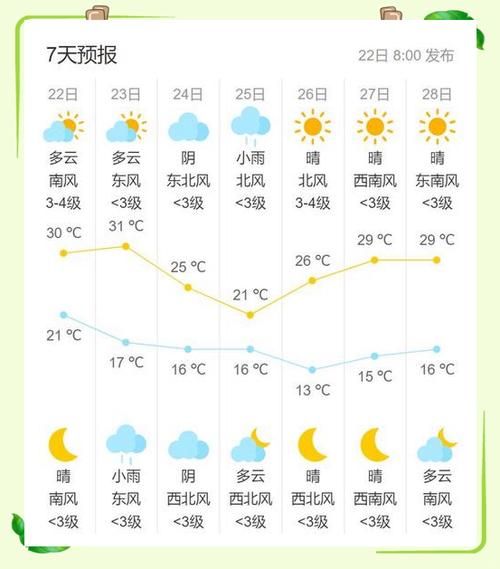 北京今天几度_北京现在穿什么合适