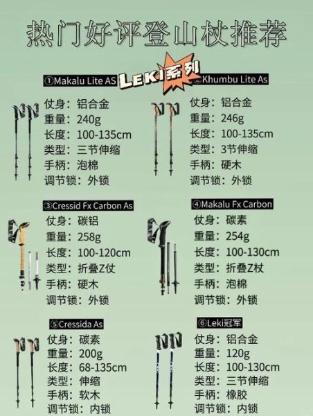 户外运动器材品牌推荐_如何挑选专业登山装备