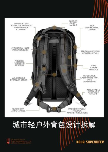 户外包外挂怎么绑_户外背包外挂系统有哪些