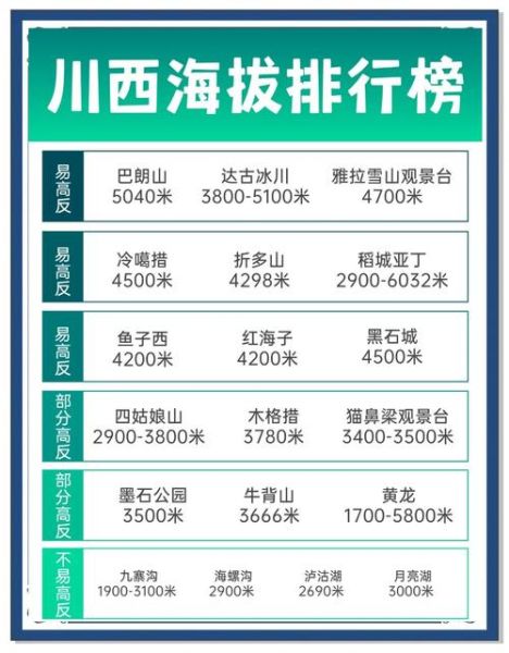 川主寺高原反应吗_海拔多少米会高反