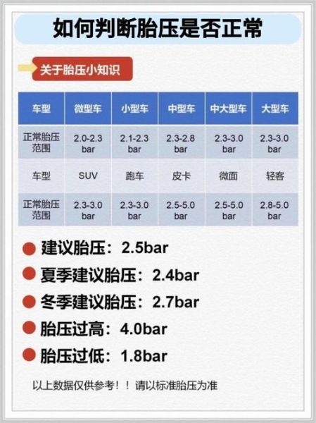 高原汽车胎压多少合适_高原胎压怎么调