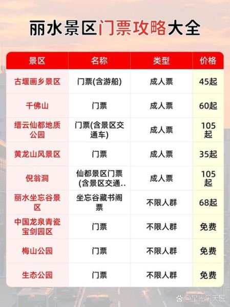 丽水冰雪乐园在哪里_门票价格多少