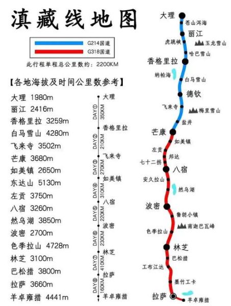 昆明小青藏高原自驾路线_昆明小青藏高原自驾最佳时间