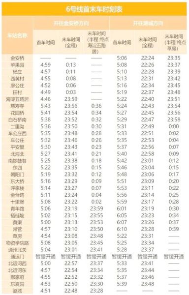 北京地铁首末班车时间查询_北京地铁票价怎么算