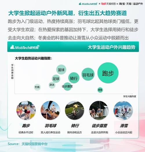 户外运动人数_为什么越来越多