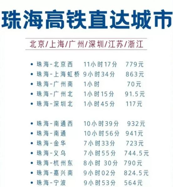 北京到珠海高铁多久_北京到珠海高铁票价