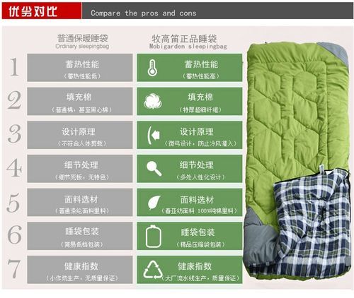户外睡袋保暖原理是什么_如何挑选合适温标