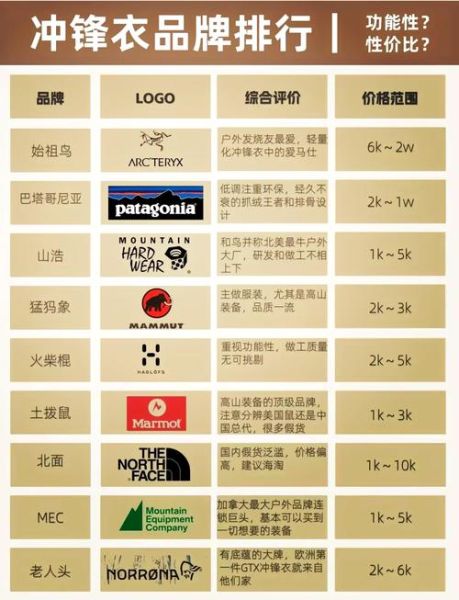 户外品牌名字大全_如何挑选适合自己的品牌
