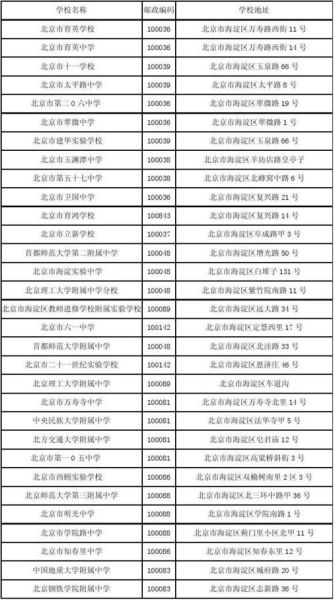 北京海淀区邮编是多少_海淀区邮编查询方法