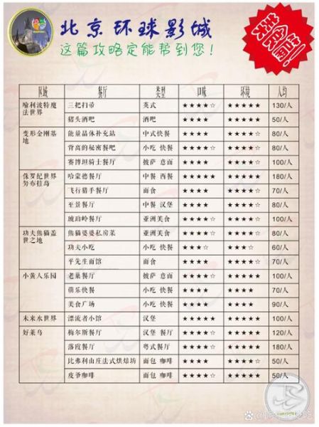 北京高档餐厅哪家好_人均消费多少