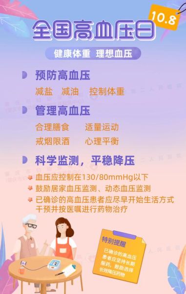 上高原血压会升高吗_如何预防高反高血压