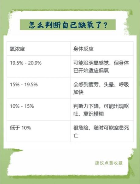 高原吸氧一次多长时间_高原吸氧多久合适