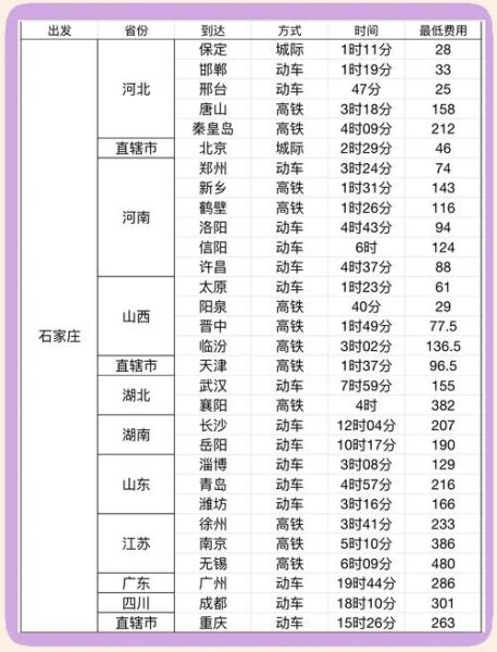 石家庄到北京高铁多久_石家庄到北京高铁票价